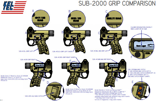 SUB 2000 Grips Chart